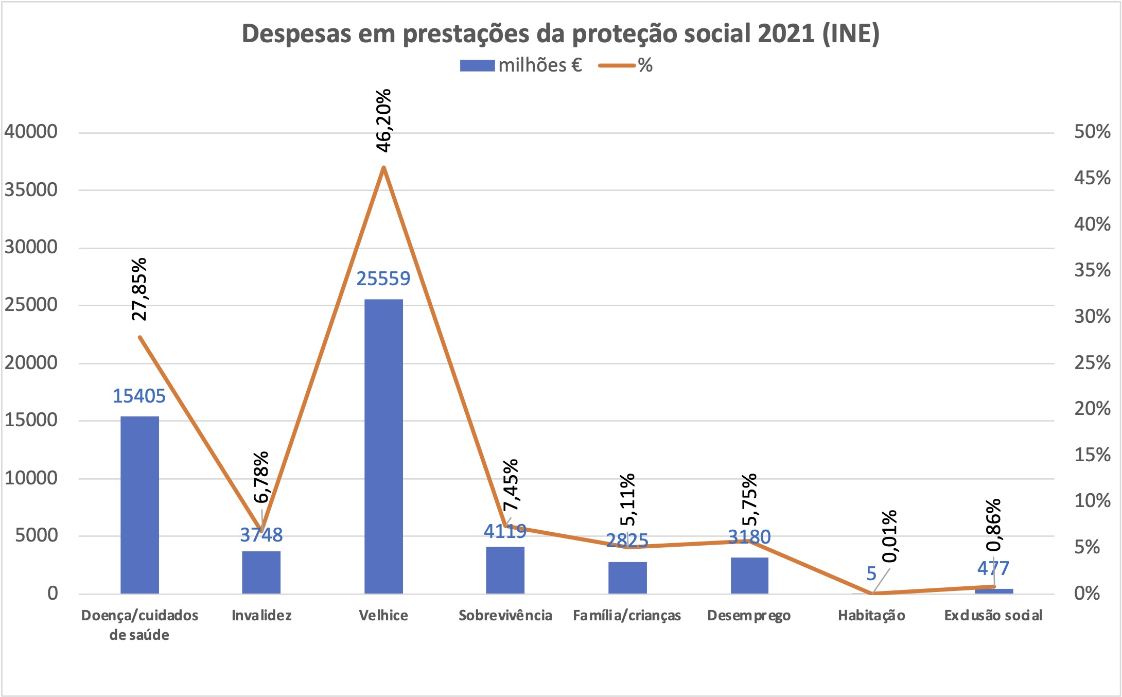 Carteira%20FEFSS%20e%20Excedentes%20anuais%20Seg%20Social%20%28Variações%20anuais%20%25%29