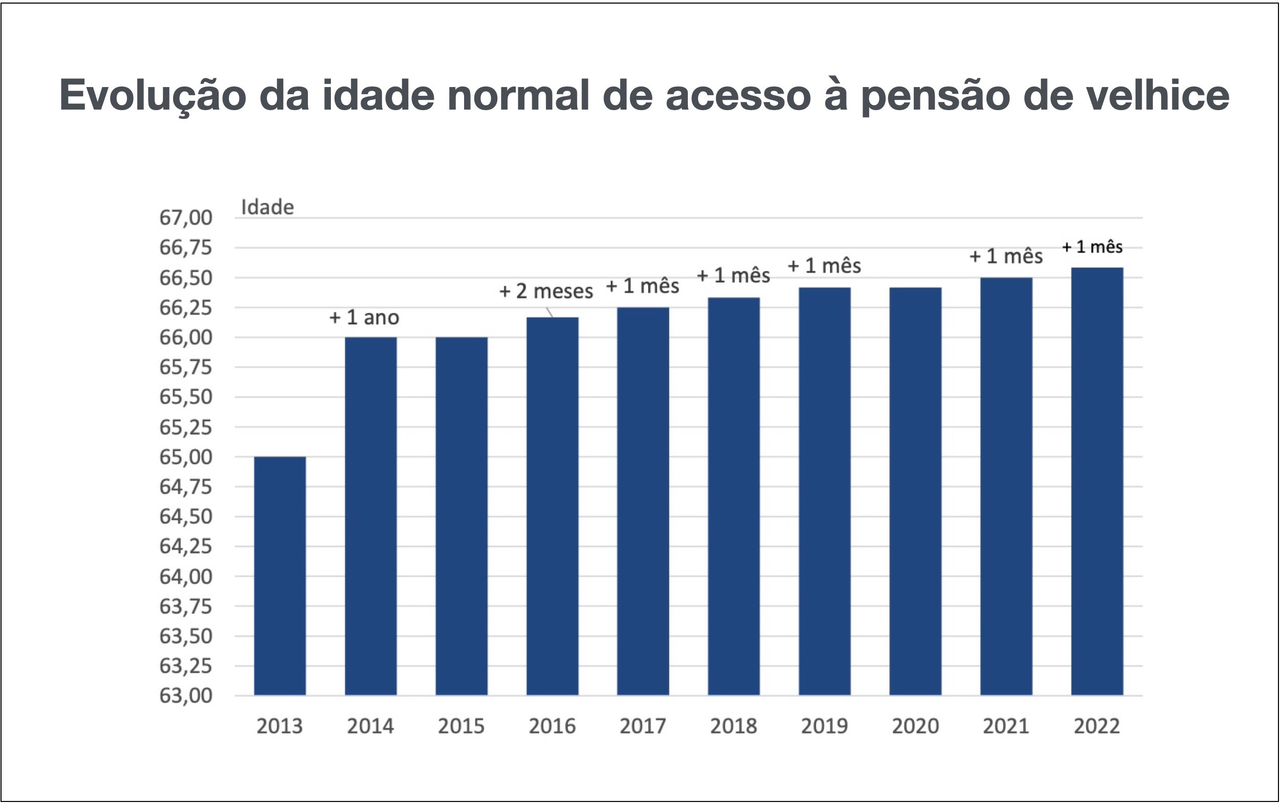 Carteira%20FEFSS%20e%20Excedentes%20anuais%20Seg%20Social%20%28Variações%20anuais%20%25%29