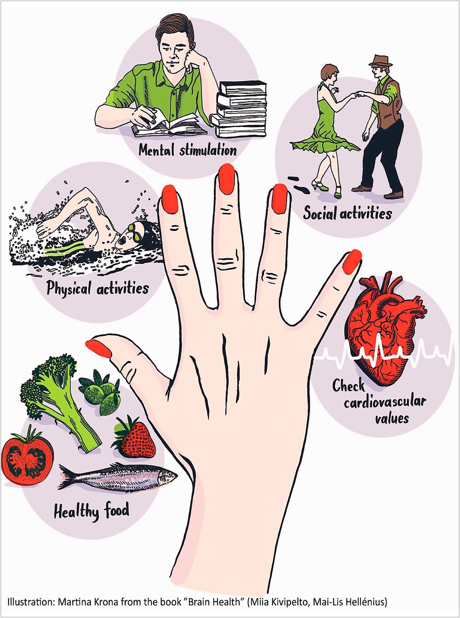 FINGER_model