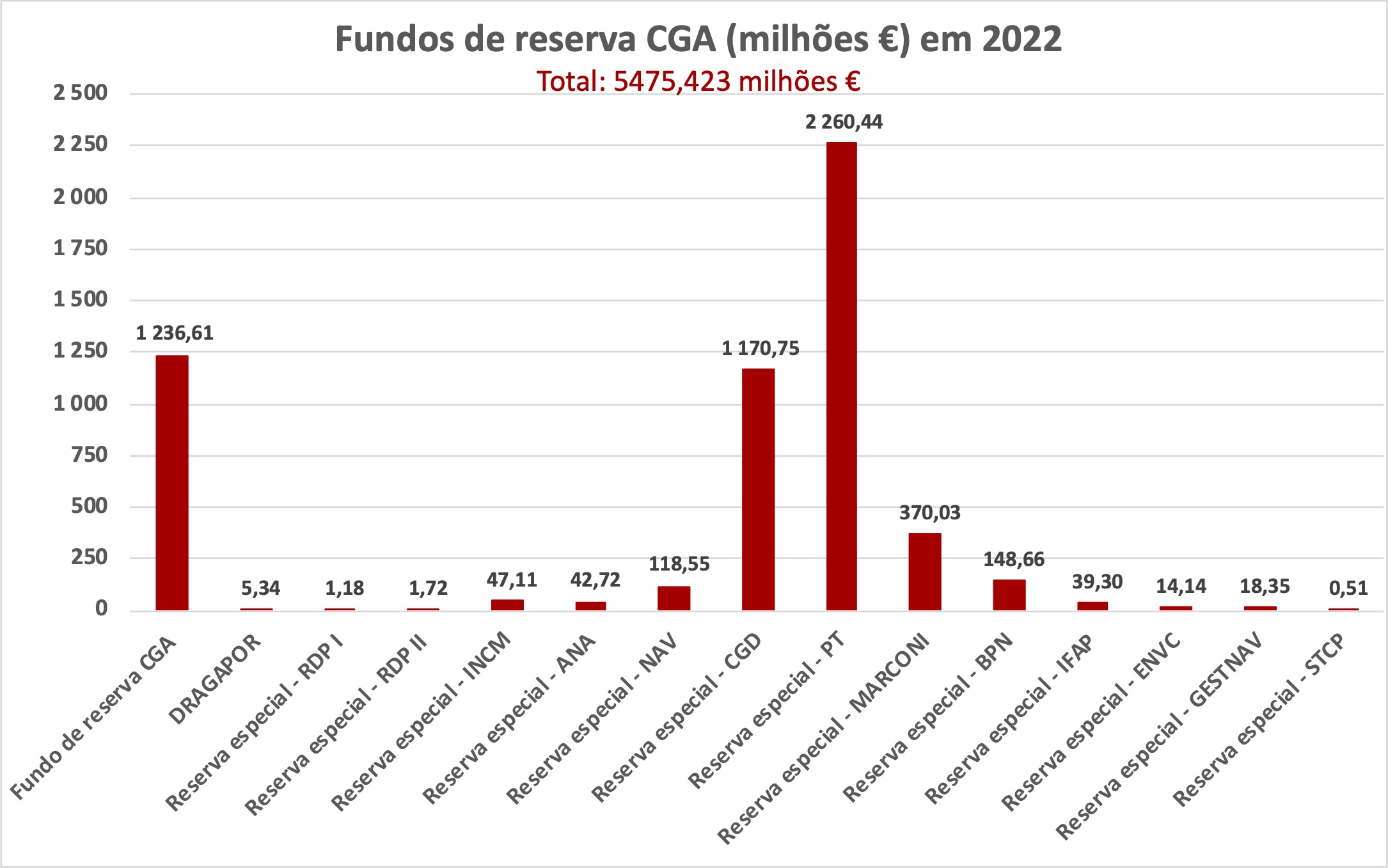 Carteira%20FEFSS%20e%20Excedentes%20anuais%20Seg%20Social%20%28Variações%20anuais%20%25%29