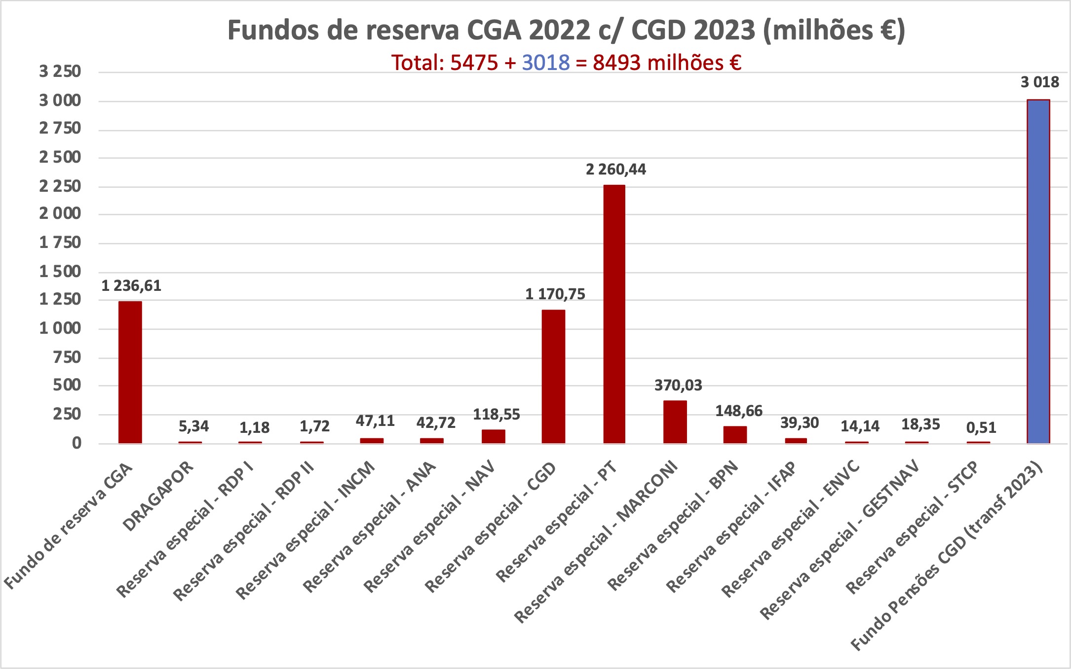 Carteira%20FEFSS%20e%20Excedentes%20anuais%20Seg%20Social%20%28Variações%20anuais%20%25%29