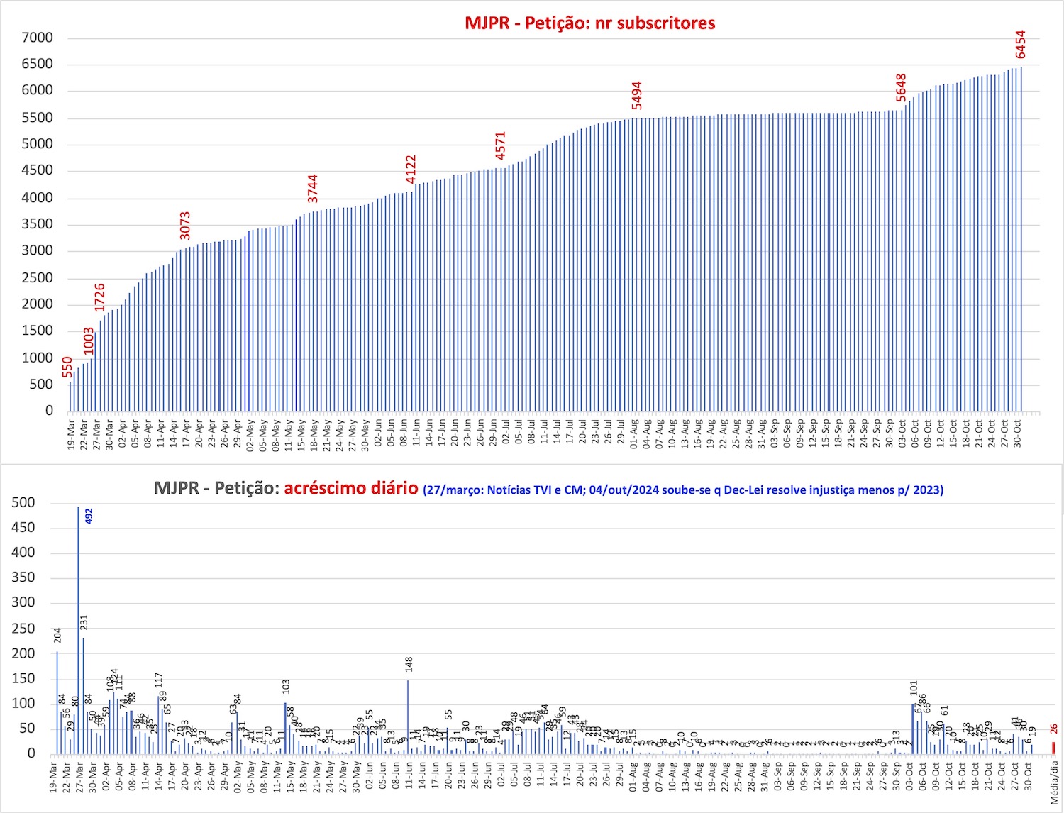 Peticao_Assinaturas_200dpi