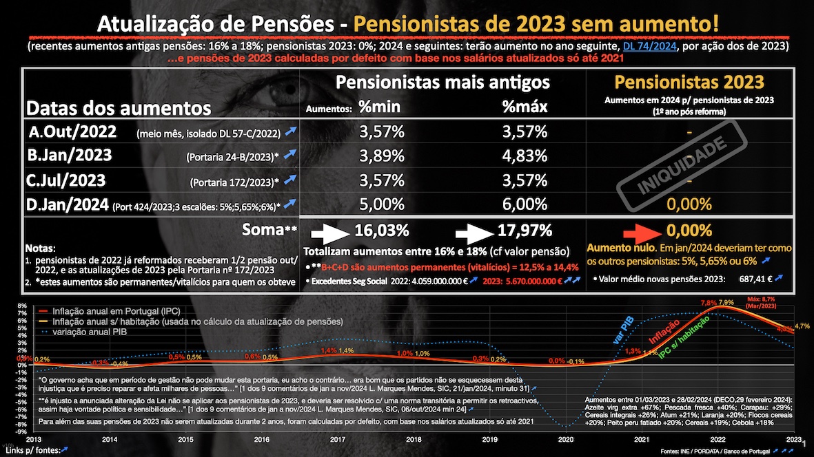 x Aumento_Pensoes_comparacao_Black_v10_small.jpeg