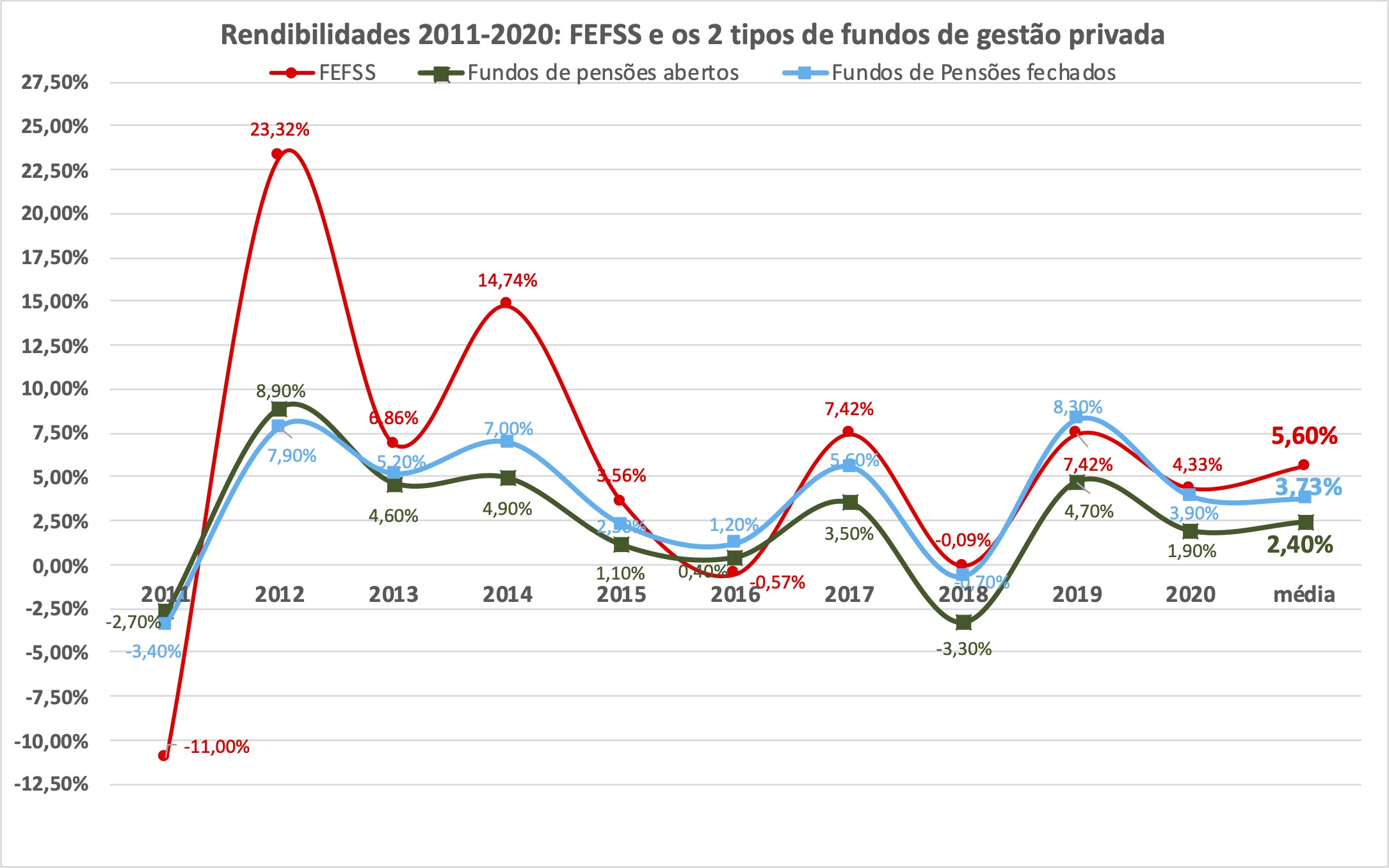 Nr%20de%20Pensoes%20%28Invalidez%20e%20Velhice%29%20por%20escaloes 2022
