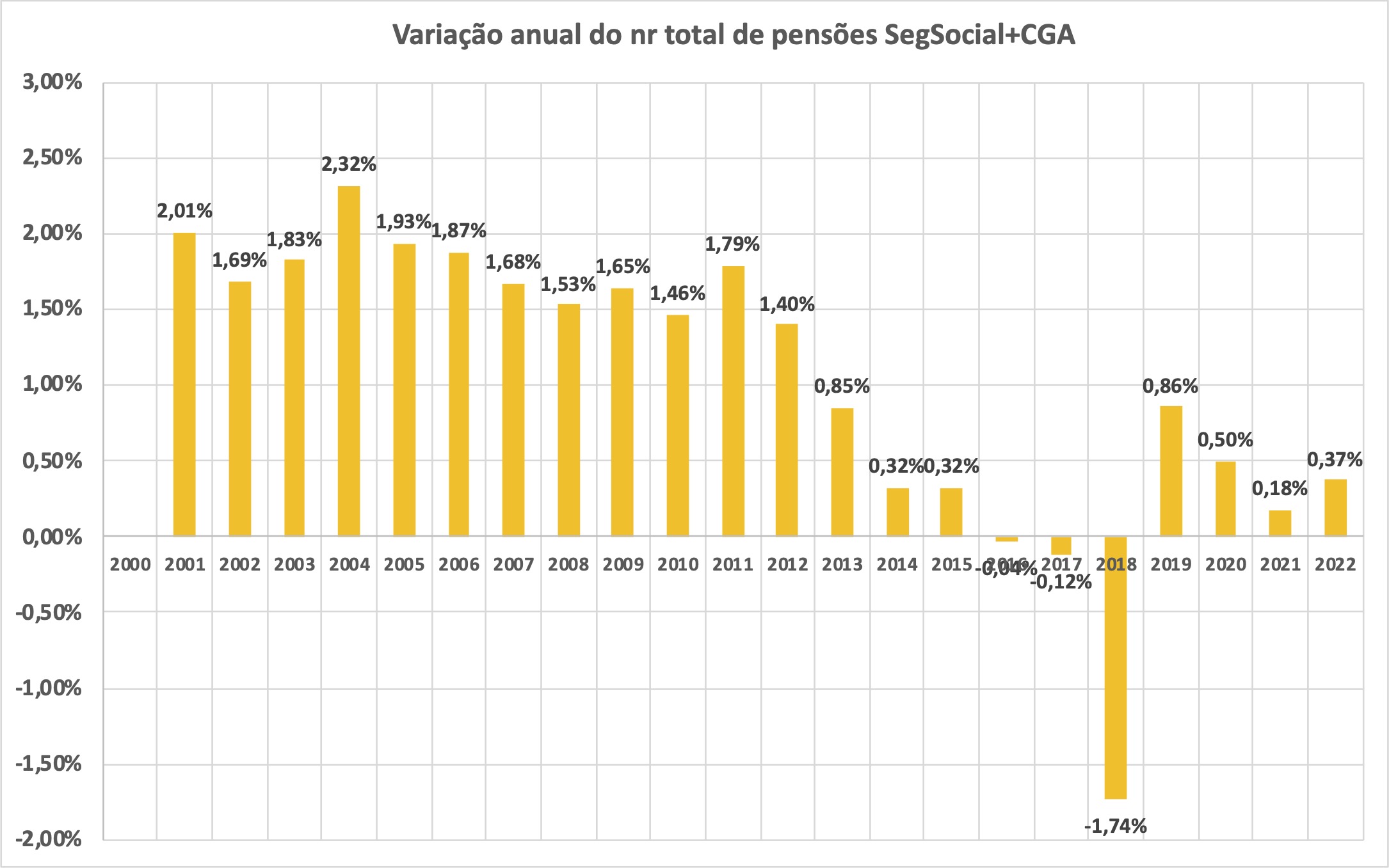 Taxa_inflac_Total_e_alim_Portugal